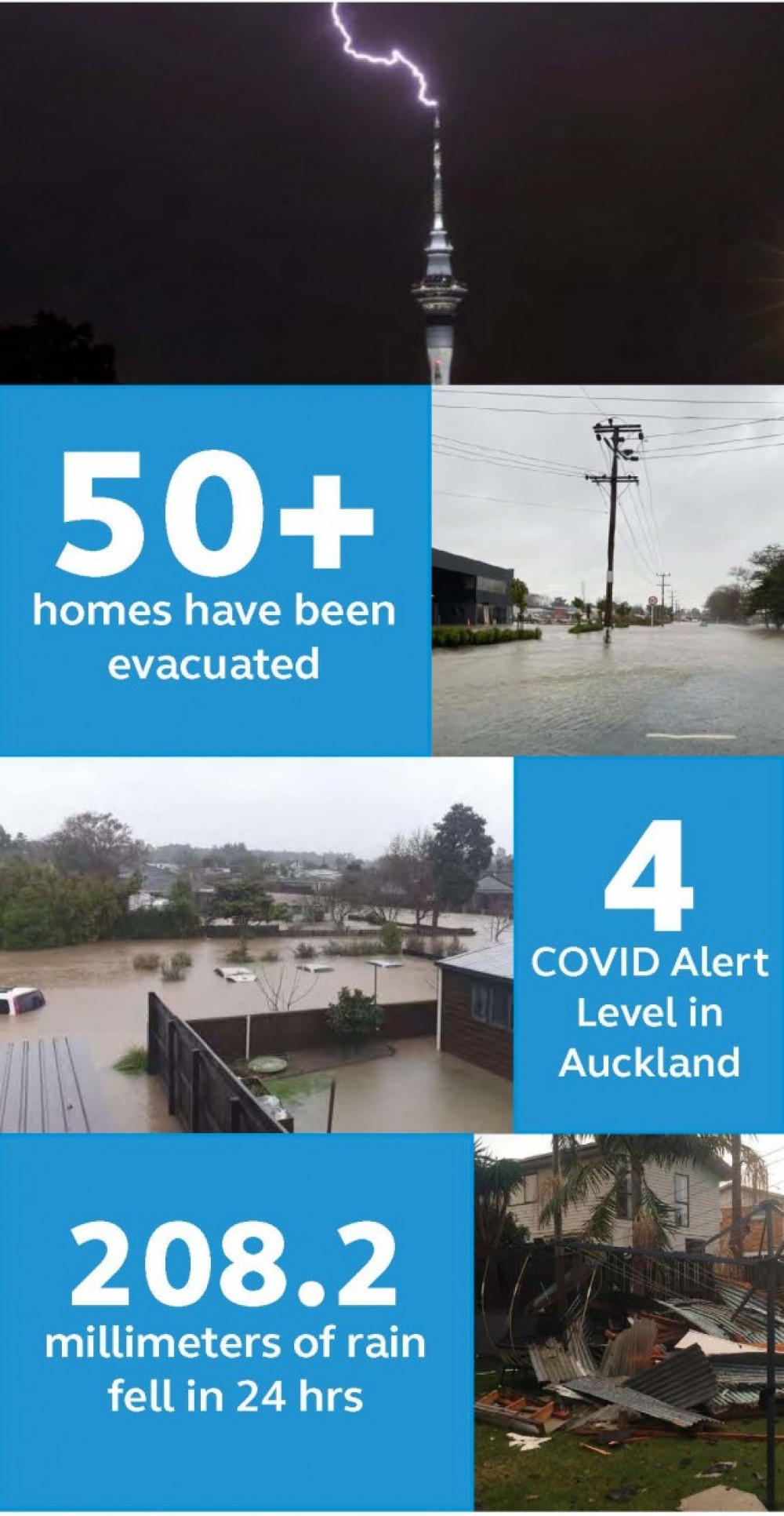 McLarens Auckland Storm and Flood Response